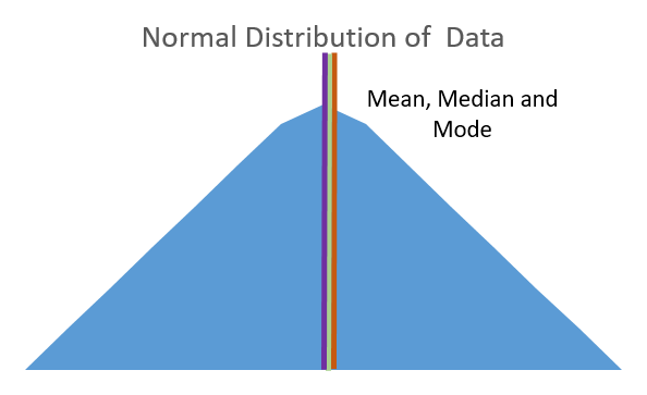 Normal-distribution