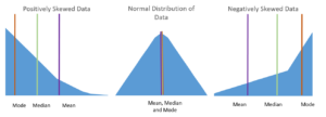Skewness
