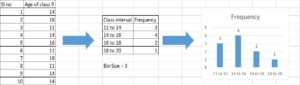 Histogram