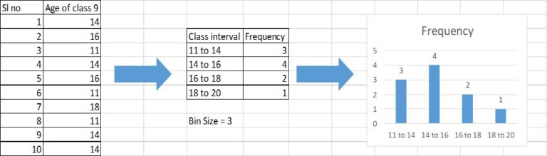Histogram