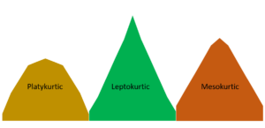 Kurtosis