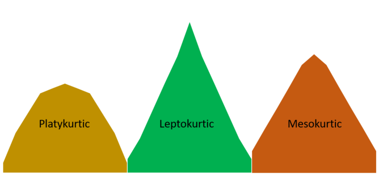 Kurtosis