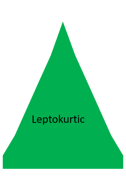 Leptokurtic