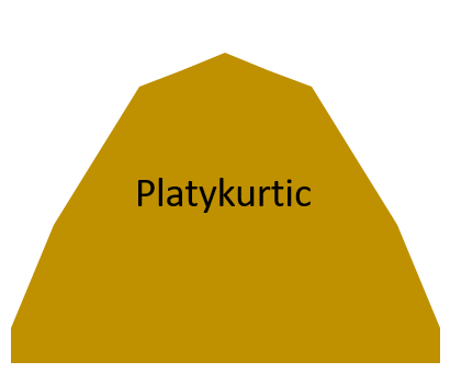 Platykurtic