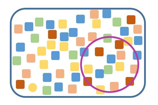 Sample vs population