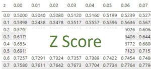 Z Score
