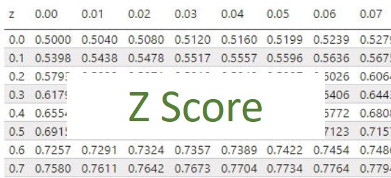 Z Score