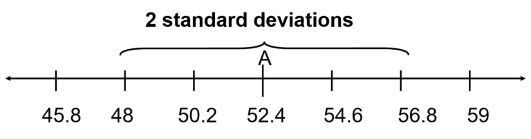 Chebychev’s Theorem