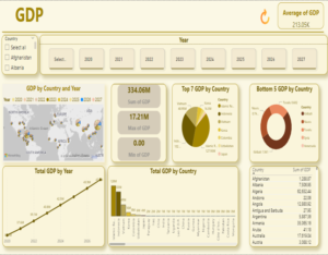 Power-BI-GDP-Featured-image