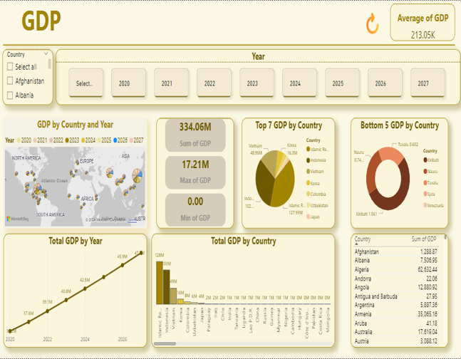 Power-BI-GDP-Featured-image