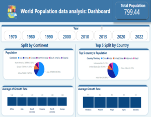 Power-BI-Popuation-analysis-featured-image
