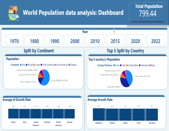 Power-BI-Popuation-analysis-featured-image