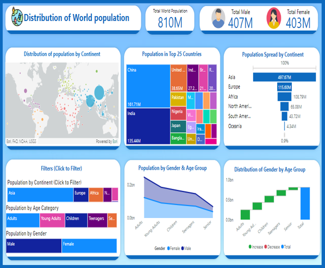 Power-BI-World-Population-Distribution-feature-image