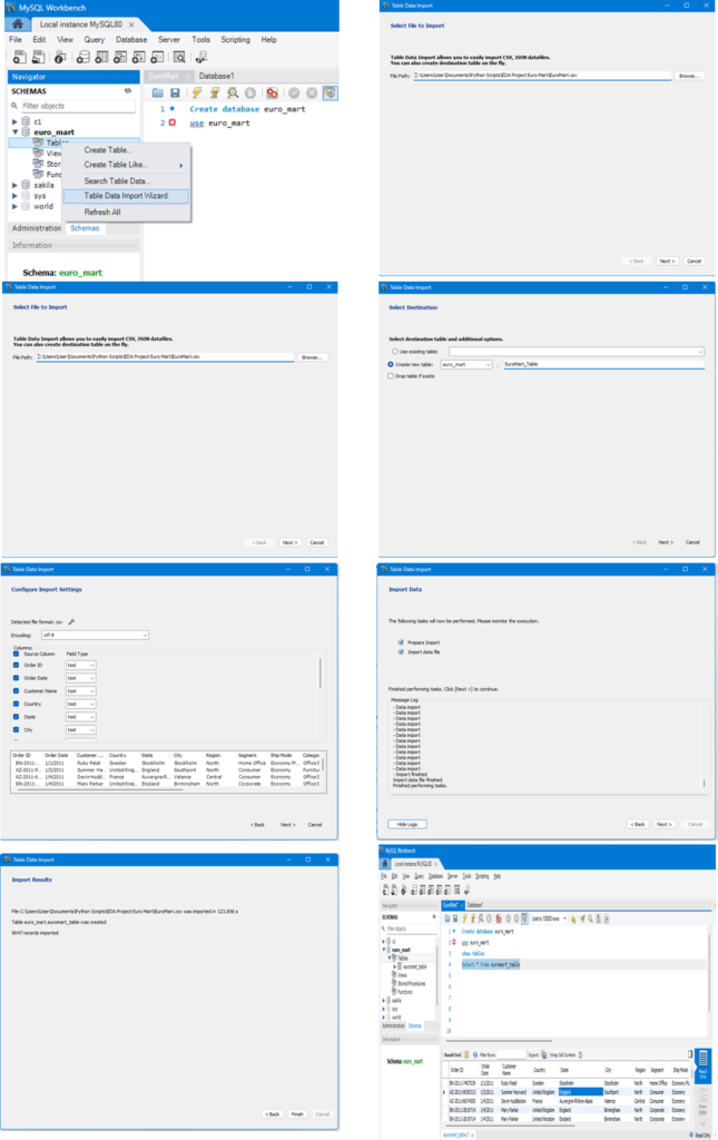 sql connections eda on euromart